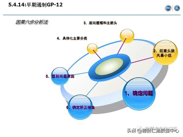 經典｜上汽APQP項目管理（上汽ap32項目）