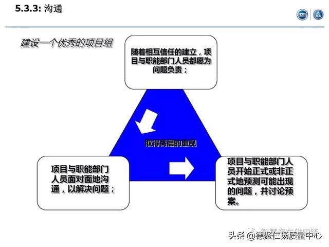 經典｜上汽APQP項目管理（上汽ap32項目）