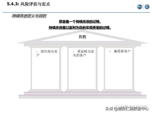 經典｜上汽APQP項目管理（上汽ap32項目）
