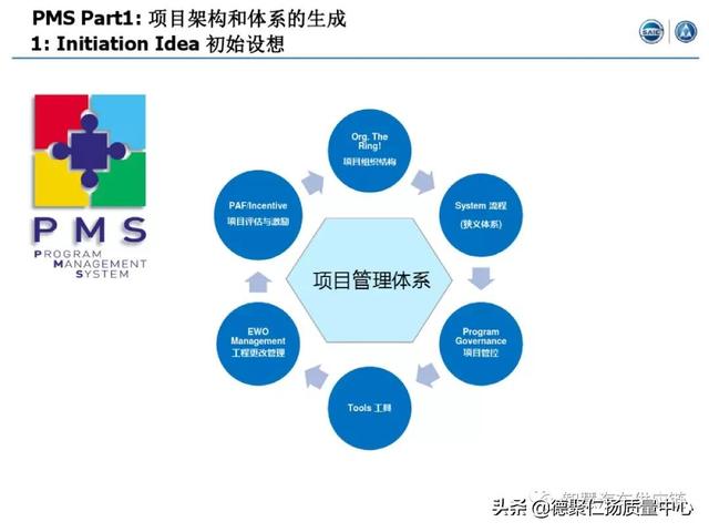 經典｜上汽APQP項目管理（上汽ap32項目）