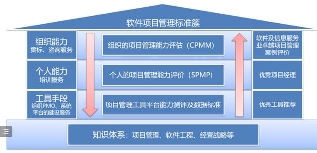 軟協大講堂之軟件高質量發展系列（七）：項目管理助力企業高質量發展