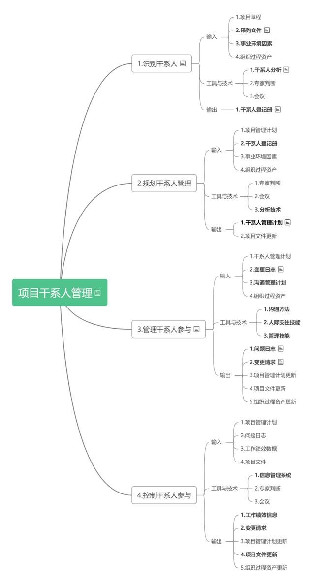 No.001-全套項目管理流程圖，全面實用，免費領取（項目管理流程圖是什么-有哪些步驟-）