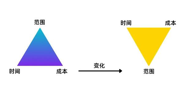 管理項目，你需要先畫個三角形（管理項目,你需要先畫個三角形標志嗎）