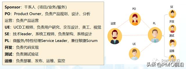 如何構建混合型（預測+敏捷+DevOps）項目管理體系及實踐案例（敏捷和混合項目管理）