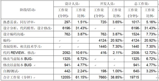 最佳實踐-IT項目管理和項目計劃優化改進（it項目管理問題）