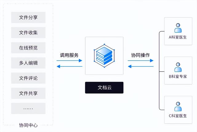 協(xié)同辦公平臺(tái)已搭建，溫州市人民醫(yī)院向360億方云發(fā)來(lái)致謝信（溫州市人民醫(yī)院集團(tuán)）