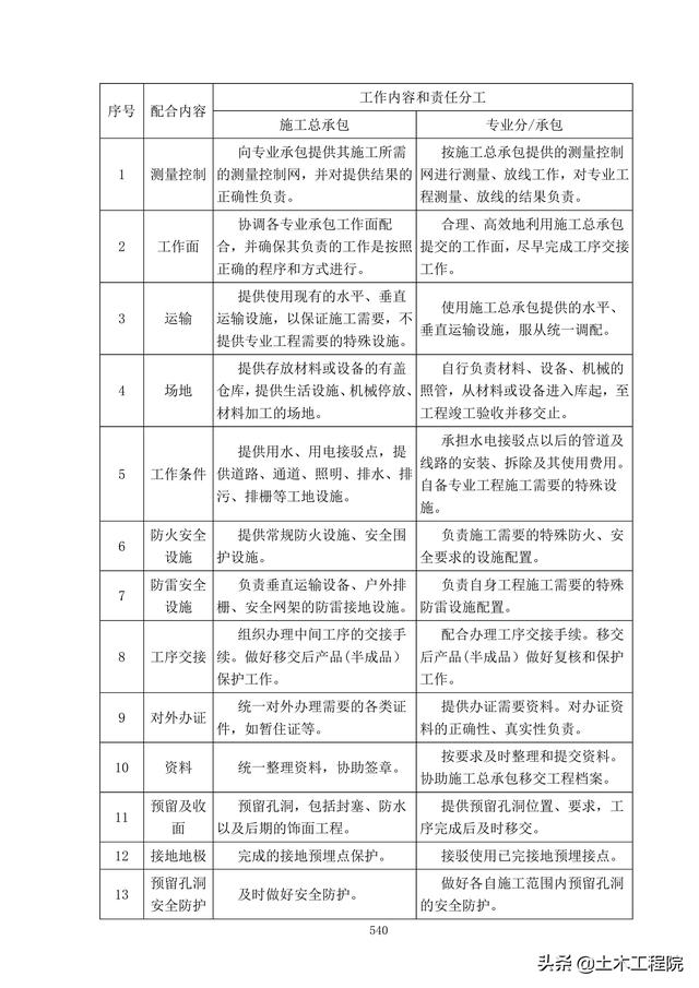北京新機場工程施工總承包管理和協調措施、分包招標管理措施（北京新機場施工單位）