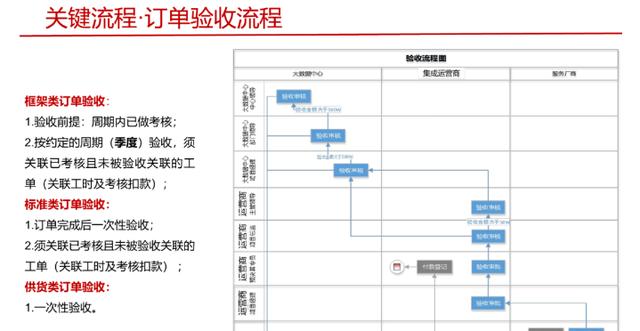 IT項目運營管理整體規劃方案（PPT!）（it項目運維計劃）