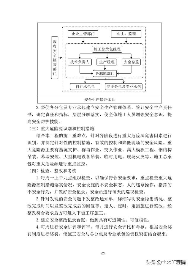 北京新機場工程施工總承包管理和協調措施、分包招標管理措施（北京新機場施工單位）