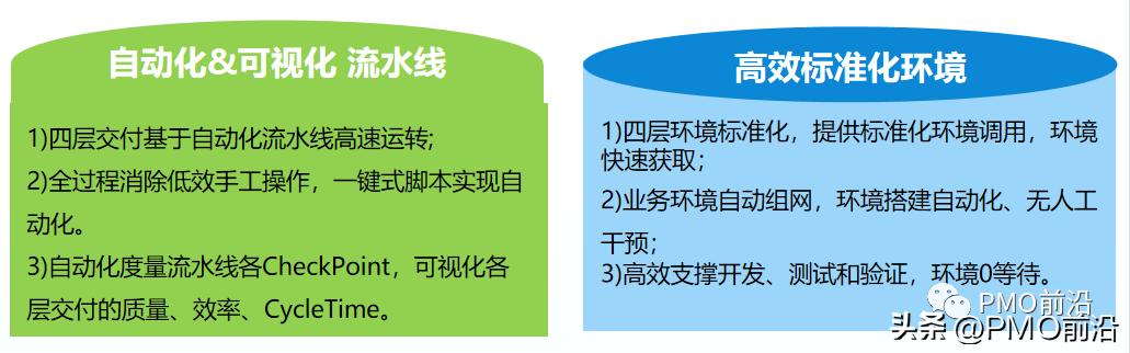 如何構建混合型（預測+敏捷+DevOps）項目管理體系及實踐案例（敏捷和混合項目管理）