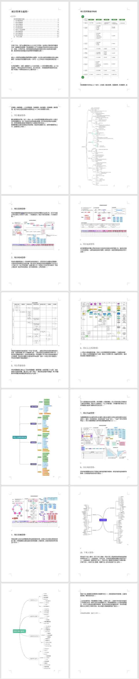 No.001-全套項目管理流程圖，全面實用，免費領取（項目管理流程圖是什么-有哪些步驟-）