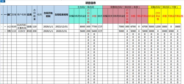 合同管理太麻煩？又雜又亂，用這套合同管理系統試一下吧（合同管理系統流程圖）