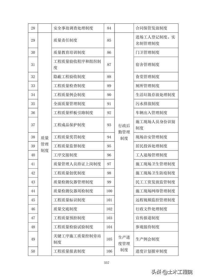 北京新機場工程施工總承包管理和協調措施、分包招標管理措施（北京新機場施工單位）