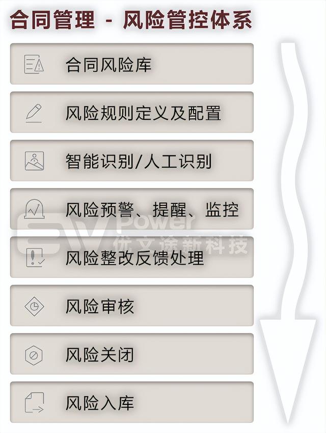 CRM中的“合同管理”、“回款管理”這類功能，您真的會(huì)使用嗎？（合同回款excel模板）