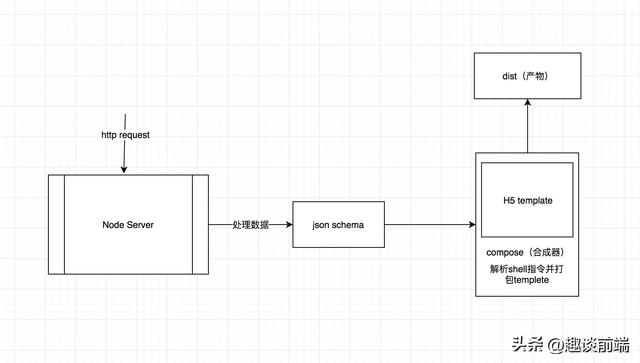Dooring-Saas低代碼技術詳解（低代碼 saas）