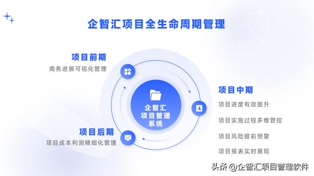 項目管理軟件哪家好？試試企智匯項目管理軟件！（項目管理app哪個好用）
