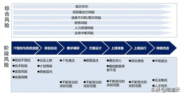低代碼實施復雜應用的實踐方法（低代碼實施復雜應用的實踐方法有哪些）