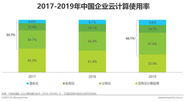 2021年中國協(xié)同辦公市場研究報告（協(xié)同辦公行業(yè)分析）