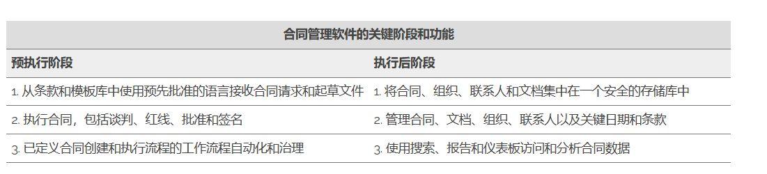 一文讀懂電子合同管理系統：是什么、功能、10大軟件盤點（電子合同管理系統源碼）