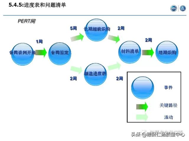 經典｜上汽APQP項目管理（上汽ap32項目）