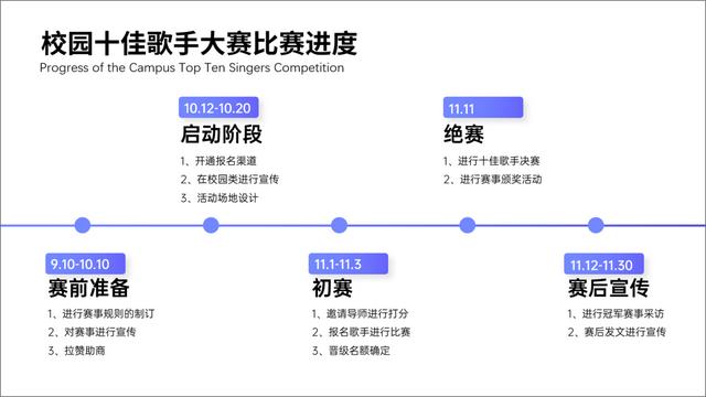 PPT里面的“進度”圖，怎么做好看？（ppt進度圖模板）