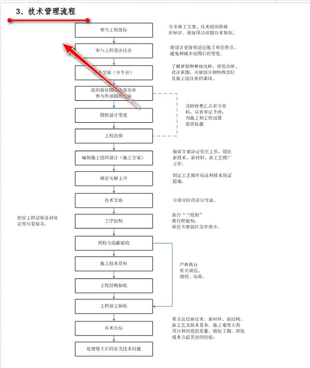 如何才能寫出一份漂亮的工程項目管理策劃書？這個范本值得參考！