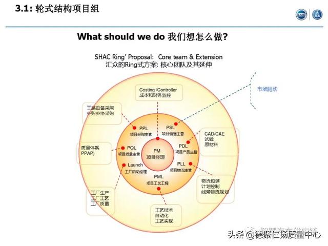 經典｜上汽APQP項目管理（上汽ap32項目）