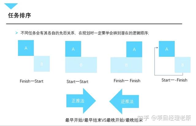 騰訊內部最通俗易懂的項目管理PPT（騰訊項目管理流程）