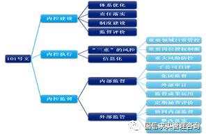國有企業內控指南（國有企業內控指南是什么）