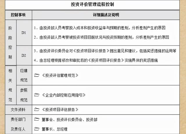 財務經理說-2021最新企業內部控制流程手冊（完整版）,照做就是了（企業內部控制流程手冊(第3版)電子版）