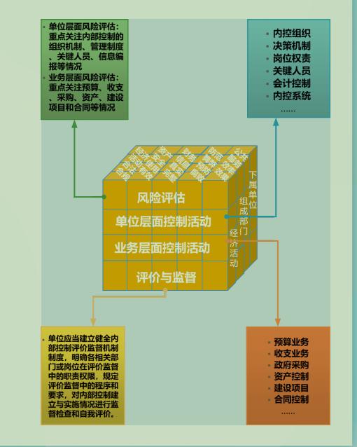 行政事業單位內部控制建設手冊（完整版）（行政事業單位內部控制建設指導意見）