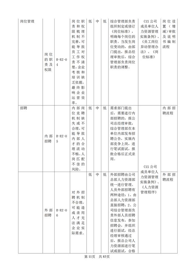 83頁企業內部控制管理手冊（公司層面、業務層面和IT層面）（企業層面的內部控制包括哪些）
