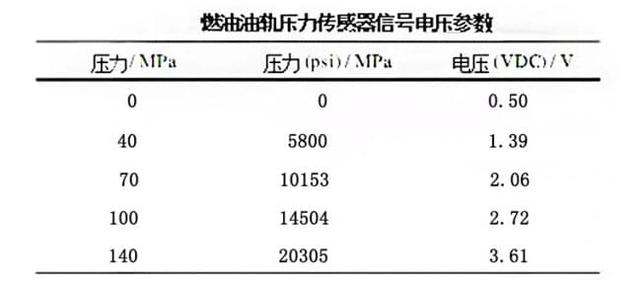 康明斯燃油油軌壓力傳感器您了解多嗎？（康明斯發動機燃油油軌壓力）
