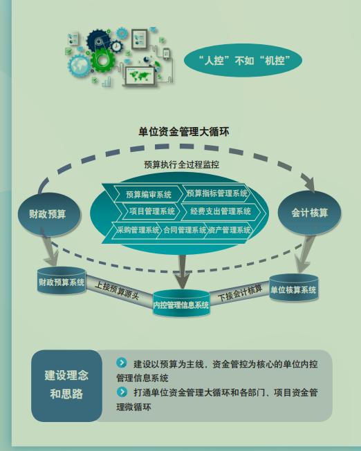行政事業單位內部控制建設手冊（完整版）（行政事業單位內部控制建設指導意見）