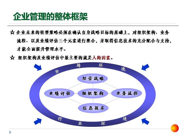 126張ppt告訴你，如何做企業(yè)管理變革，以及內(nèi)控制度框架？超干貨（怎樣進行企業(yè)管理變革）