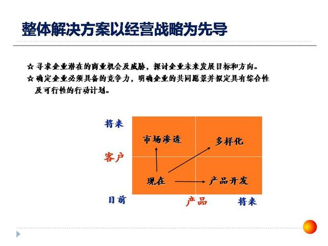 126張ppt告訴你，如何做企業(yè)管理變革，以及內(nèi)控制度框架？超干貨（怎樣進行企業(yè)管理變革）