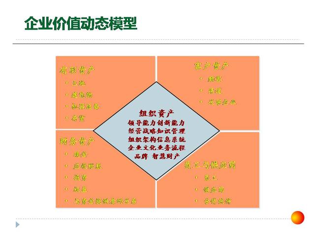 126張ppt告訴你，如何做企業(yè)管理變革，以及內(nèi)控制度框架？超干貨（怎樣進行企業(yè)管理變革）