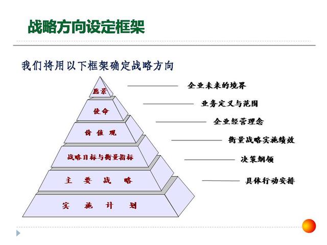 126張ppt告訴你，如何做企業(yè)管理變革，以及內(nèi)控制度框架？超干貨（怎樣進行企業(yè)管理變革）
