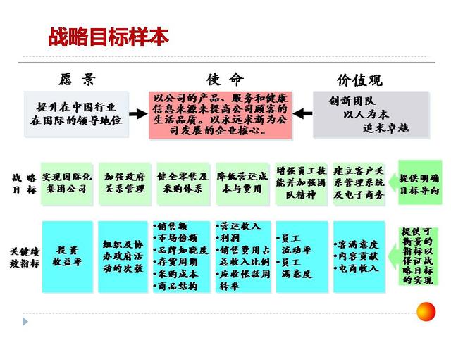 126張ppt告訴你，如何做企業(yè)管理變革，以及內(nèi)控制度框架？超干貨（怎樣進行企業(yè)管理變革）