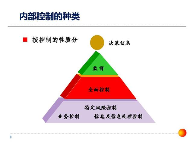 126張ppt告訴你，如何做企業(yè)管理變革，以及內(nèi)控制度框架？超干貨（怎樣進行企業(yè)管理變革）