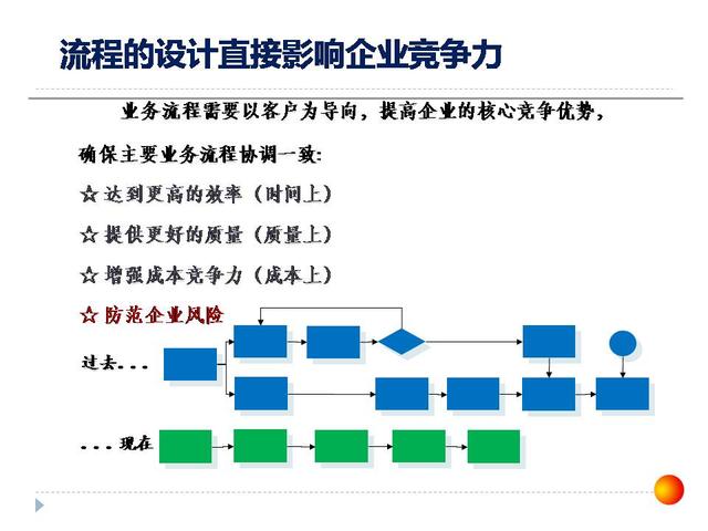 126張ppt告訴你，如何做企業(yè)管理變革，以及內(nèi)控制度框架？超干貨（怎樣進行企業(yè)管理變革）