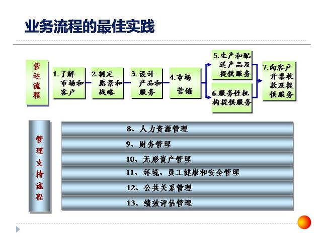 126張ppt告訴你，如何做企業(yè)管理變革，以及內(nèi)控制度框架？超干貨（怎樣進行企業(yè)管理變革）