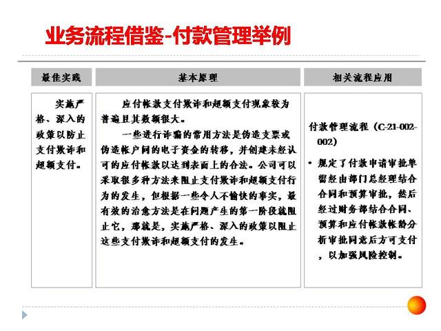 126張ppt告訴你，如何做企業(yè)管理變革，以及內(nèi)控制度框架？超干貨（怎樣進行企業(yè)管理變革）