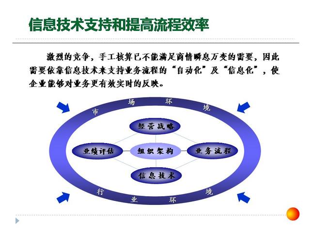 126張ppt告訴你，如何做企業(yè)管理變革，以及內(nèi)控制度框架？超干貨（怎樣進行企業(yè)管理變革）