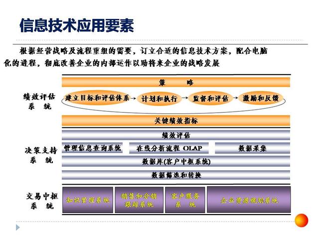 126張ppt告訴你，如何做企業(yè)管理變革，以及內(nèi)控制度框架？超干貨（怎樣進行企業(yè)管理變革）
