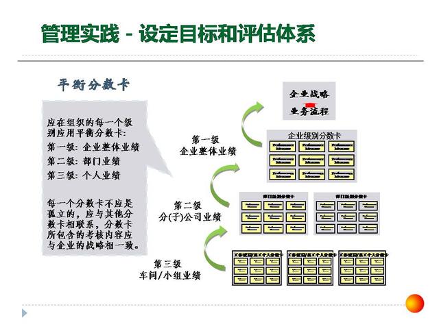 126張ppt告訴你，如何做企業(yè)管理變革，以及內(nèi)控制度框架？超干貨（怎樣進行企業(yè)管理變革）