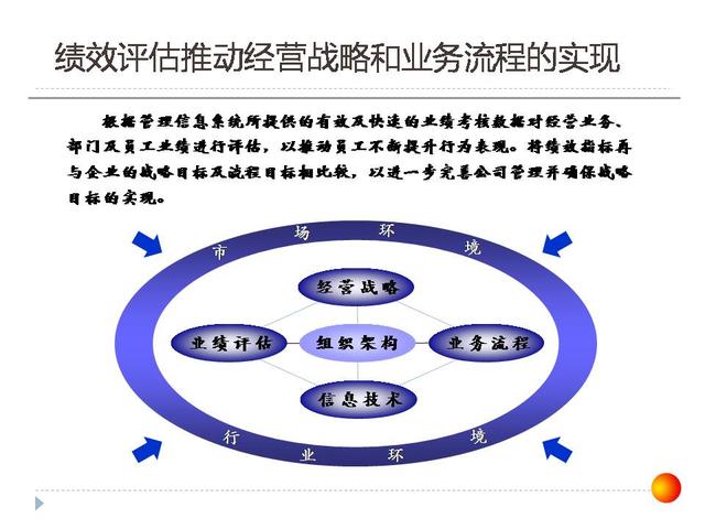126張ppt告訴你，如何做企業(yè)管理變革，以及內(nèi)控制度框架？超干貨（怎樣進行企業(yè)管理變革）