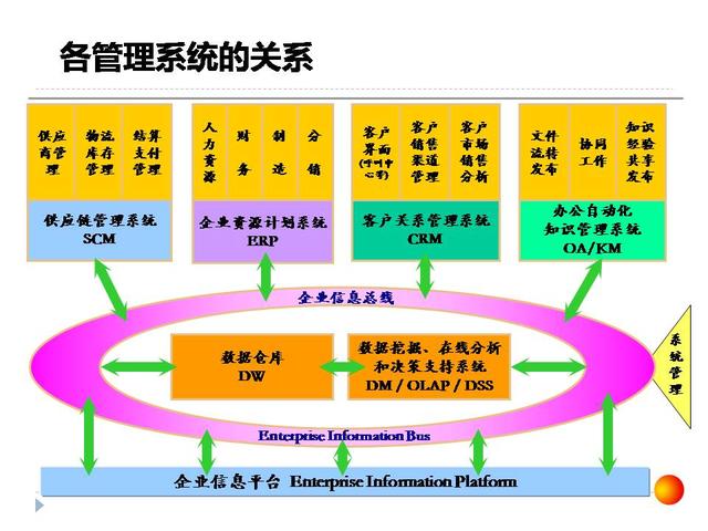 126張ppt告訴你，如何做企業(yè)管理變革，以及內(nèi)控制度框架？超干貨（怎樣進行企業(yè)管理變革）