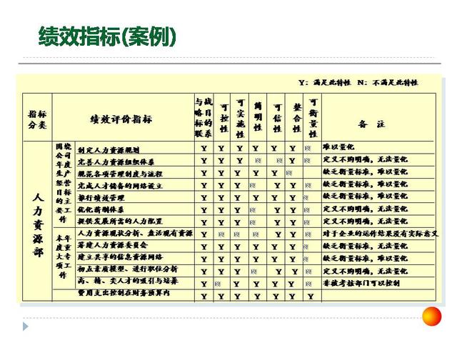 126張ppt告訴你，如何做企業(yè)管理變革，以及內(nèi)控制度框架？超干貨（怎樣進行企業(yè)管理變革）