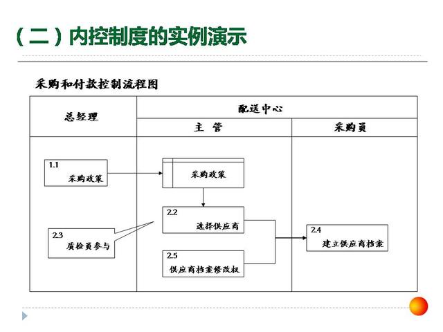 126張ppt告訴你，如何做企業(yè)管理變革，以及內(nèi)控制度框架？超干貨（怎樣進行企業(yè)管理變革）